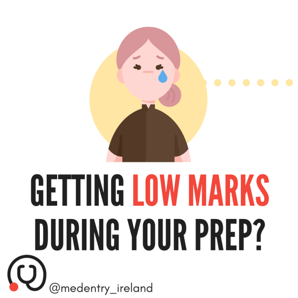Persisting Through Underwhelming Marks